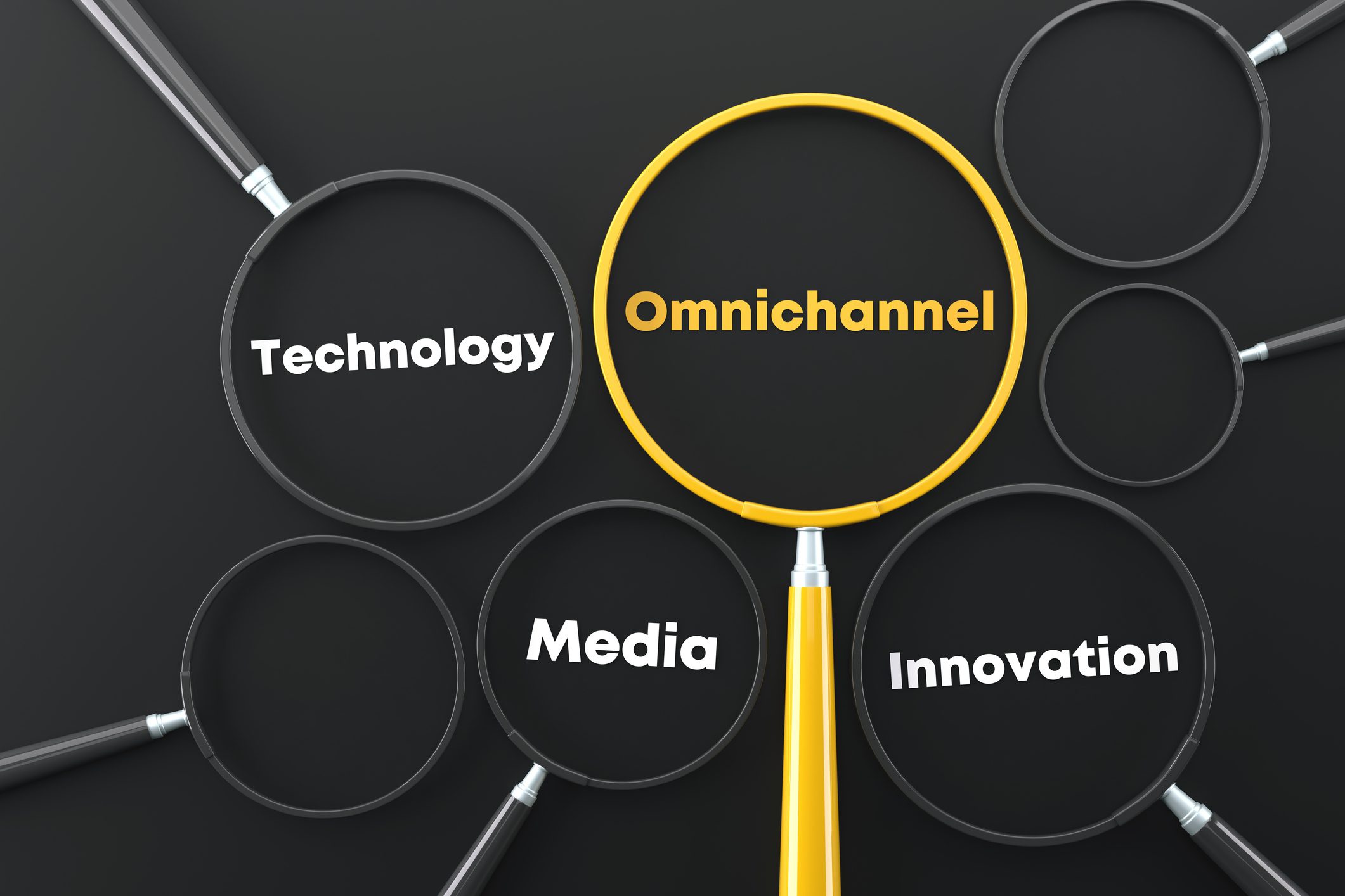 Omnichannel Marketing Automation Strategy