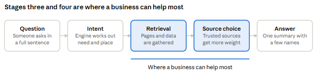 GEO Business Model